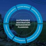 Travel planning advice for sustainable tourism